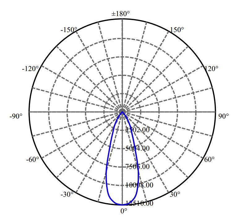 Nata Lighting Company Limited - Cree V22B 2-1740-M